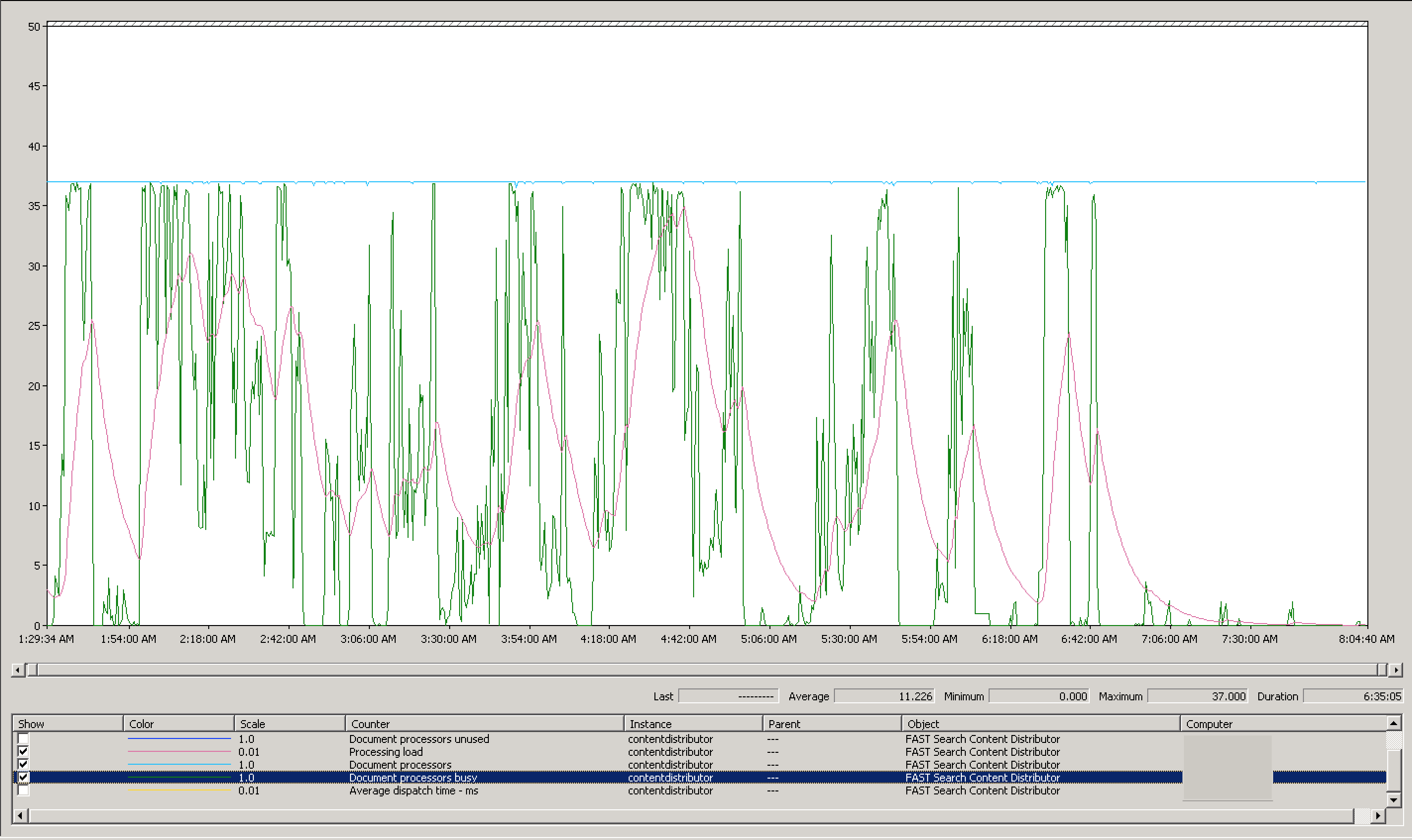 Admin Document Processors after Networking Updates