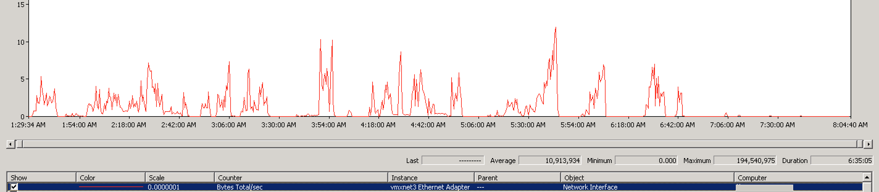 Admin After Networking Updates