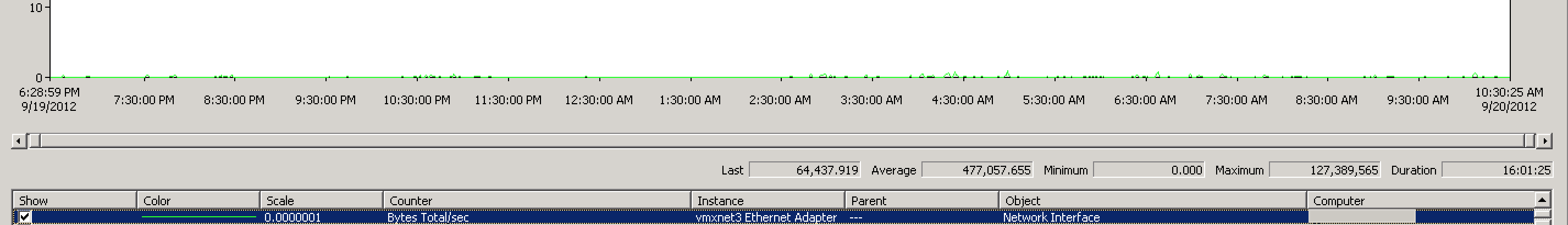 FAST Admin Network Before Fix