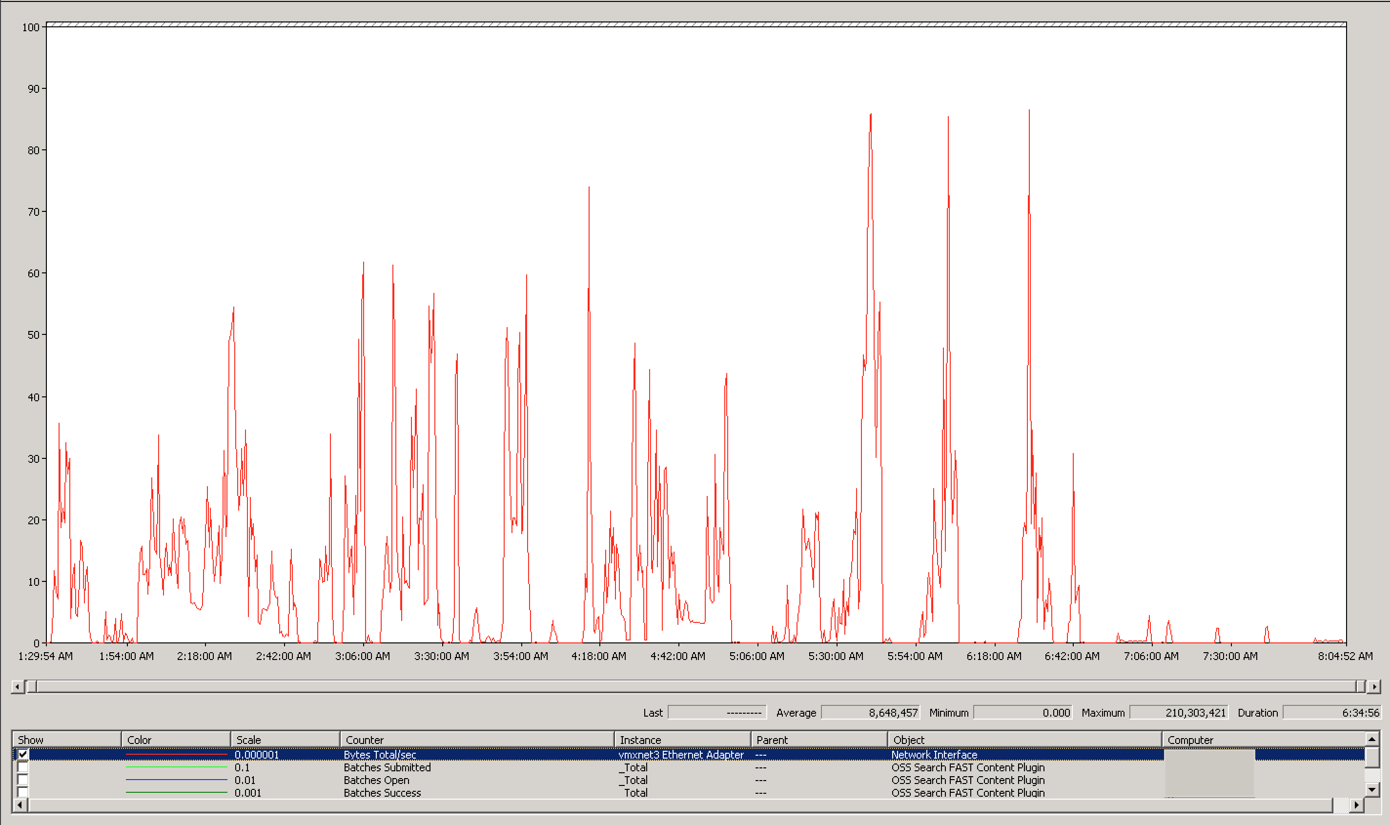 Content SSA After Networking Updates