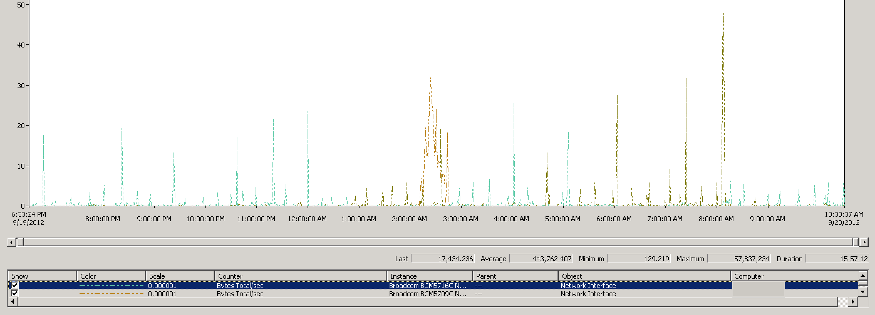 Content SSA Network Before Fix