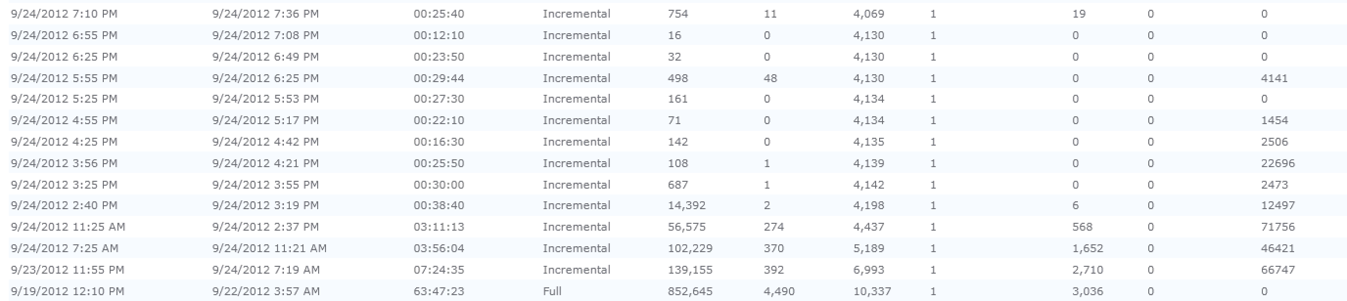 Crawl History - Pre-Updates